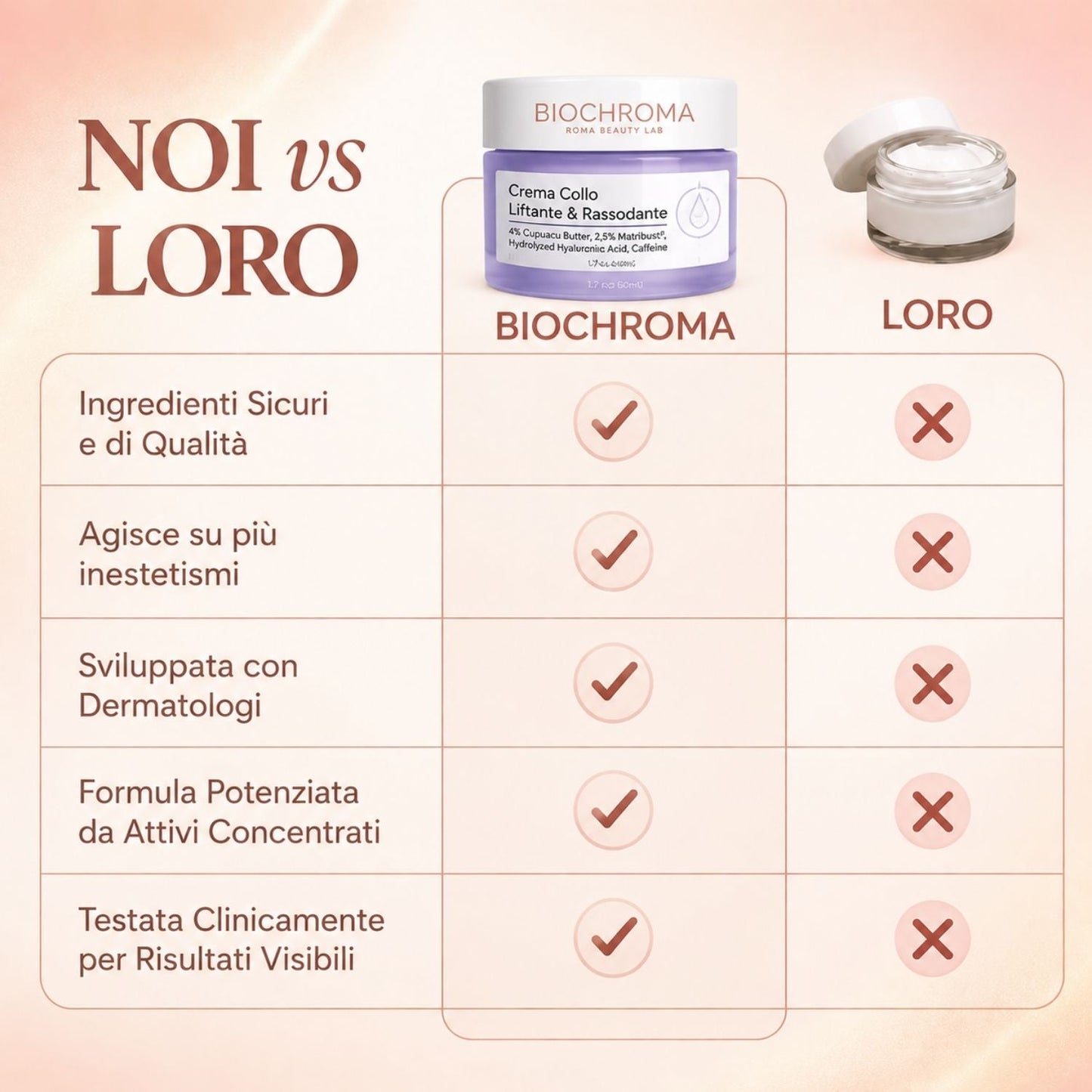 Biochroma - Crema Collo Liftante & Rassodante